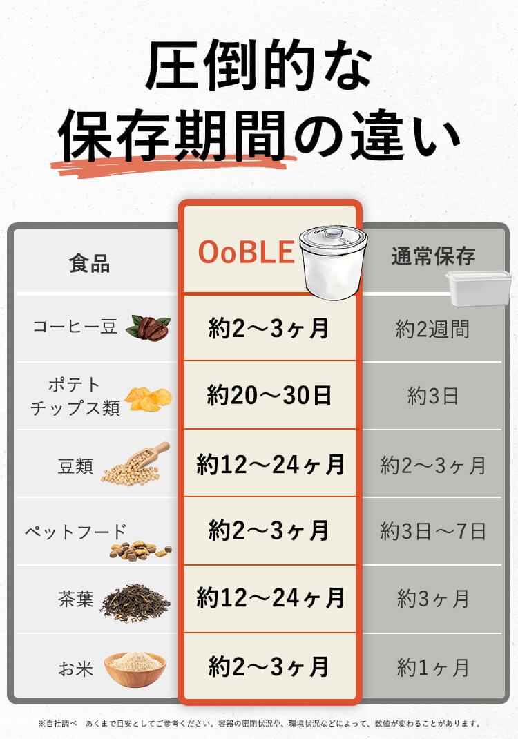 比較表